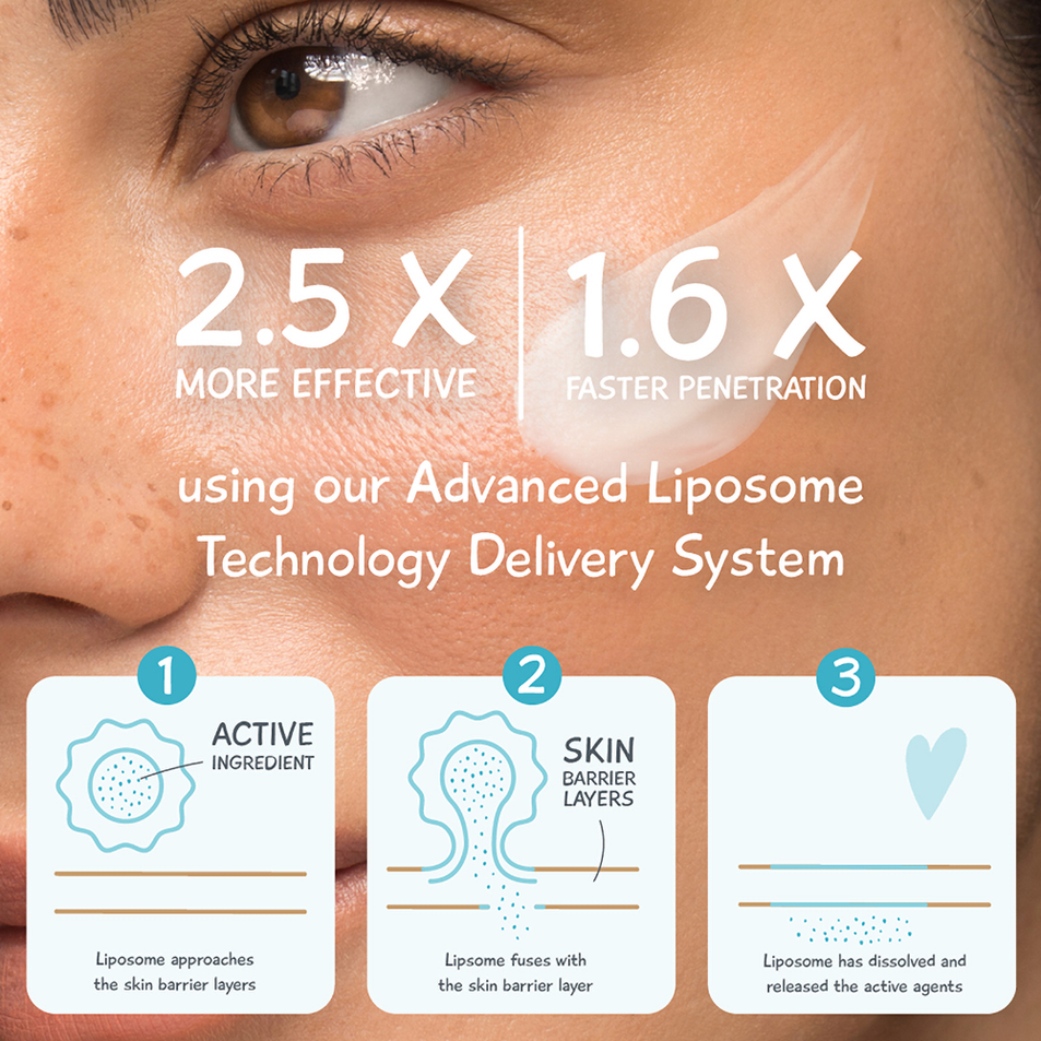 Serum Super Value Set